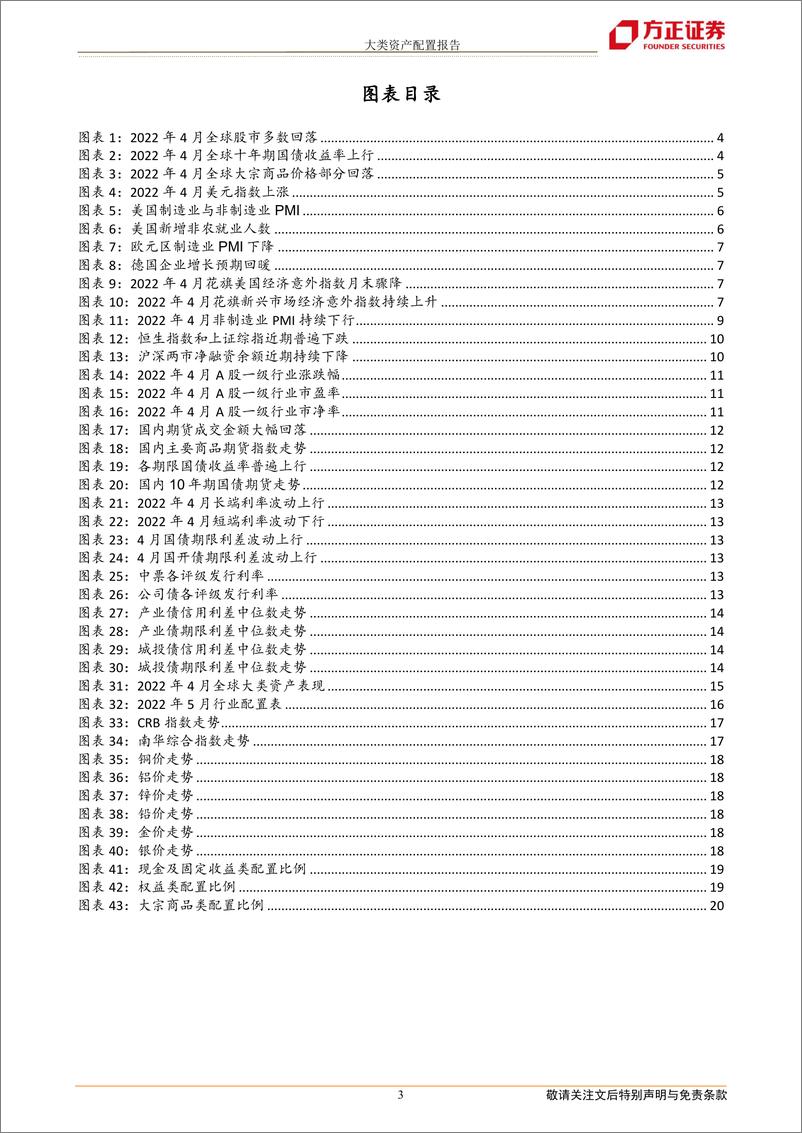 《2022年5月份大类资产配置报告-20220508-方正证券-21页》 - 第4页预览图