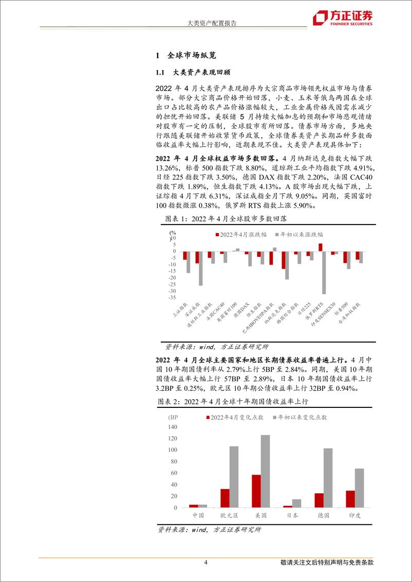 《2022年5月份大类资产配置报告-20220508-方正证券-21页》 - 第5页预览图