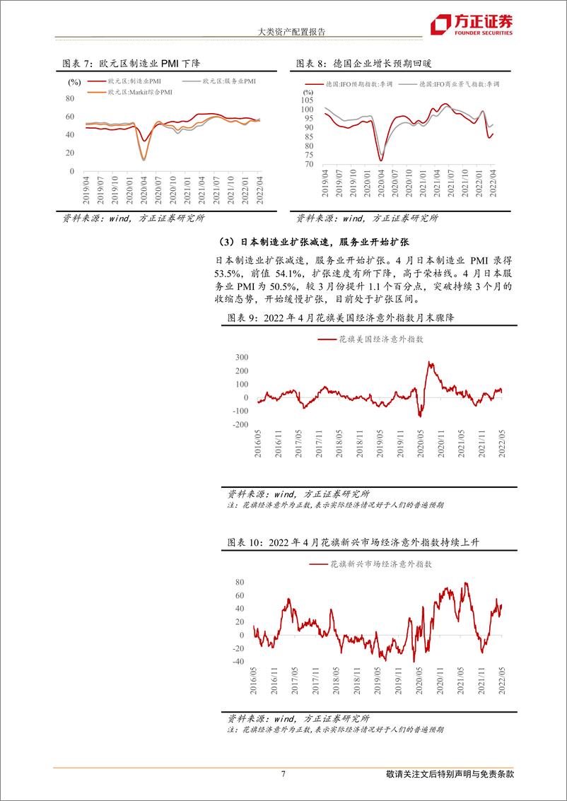 《2022年5月份大类资产配置报告-20220508-方正证券-21页》 - 第8页预览图