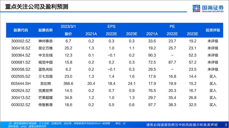 《传媒行业AIGC深度报告：新一轮内容生产力革命的起点-20230302-国海证券-81页》 - 第4页预览图