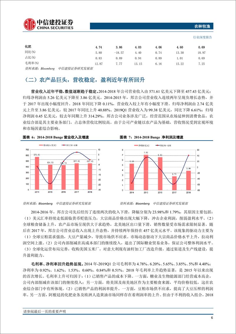 《农林牧渔行业：四大粮商之邦吉，谷物贸易巨头，农场至终端产业链全覆盖-20190927-中信建投-25页》 - 第8页预览图