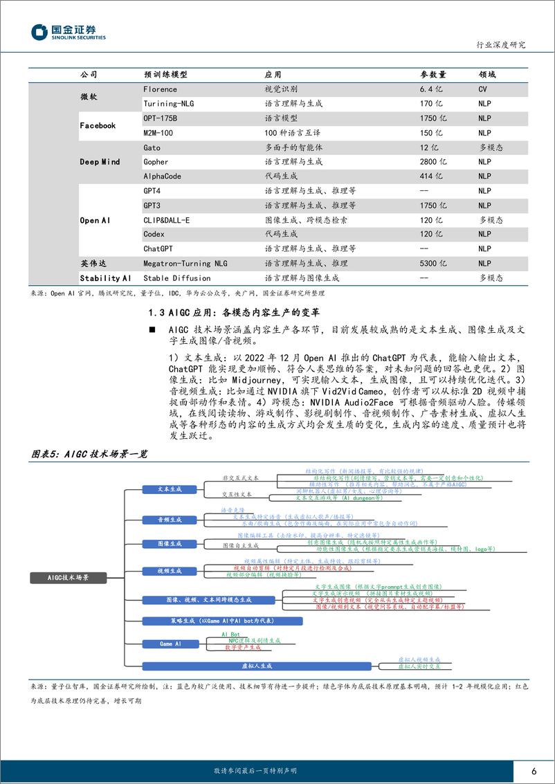 《20230319-传媒互联网产业行业深度研究：AIGC步入快车道，游戏行业降本增效或超预期》 - 第6页预览图