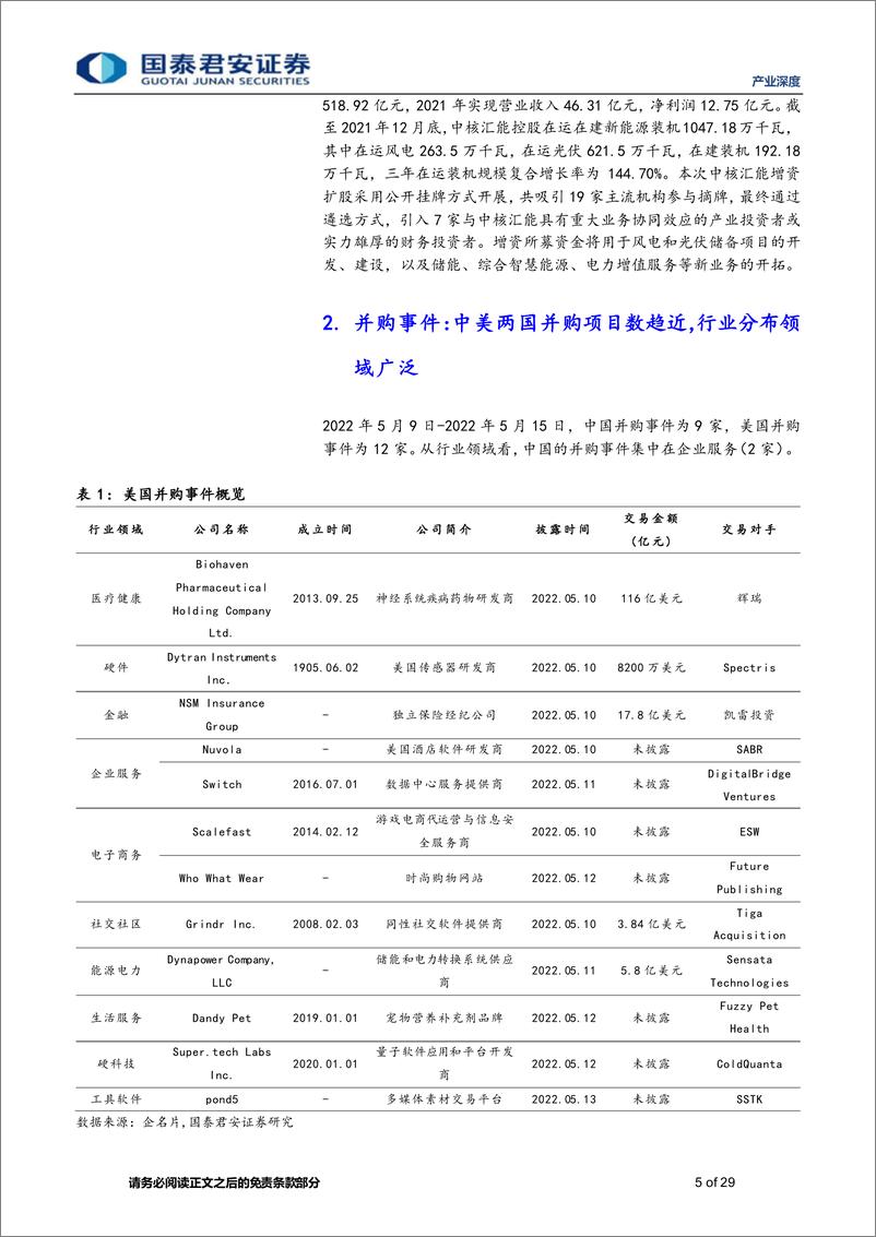 《产业观察：思内观外，中核汇能完成75亿人民币战略融资，加快新能源项目建设-20220516-国泰君安-29页》 - 第6页预览图