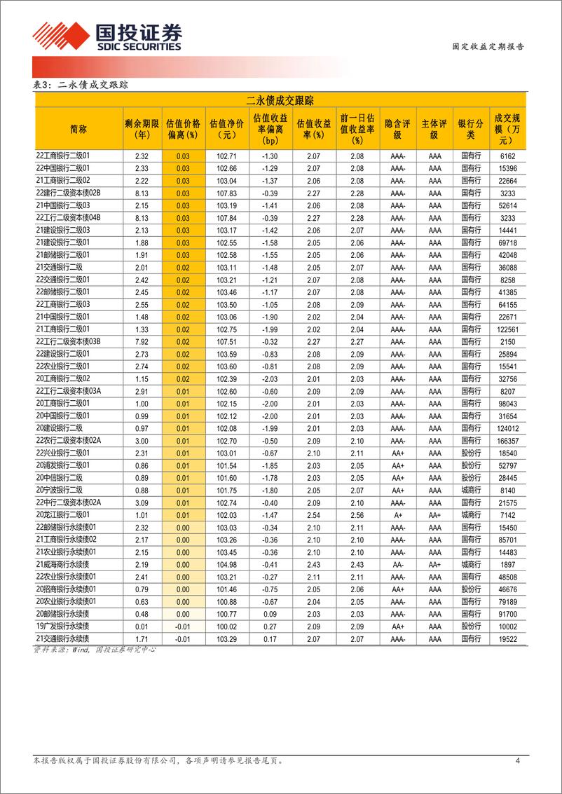 《9月24日信用债异常成交跟踪-240924-国投证券-10页》 - 第4页预览图