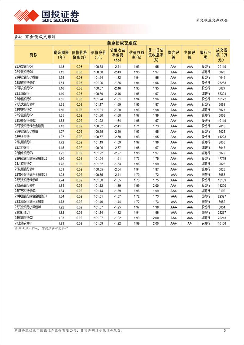 《9月24日信用债异常成交跟踪-240924-国投证券-10页》 - 第5页预览图