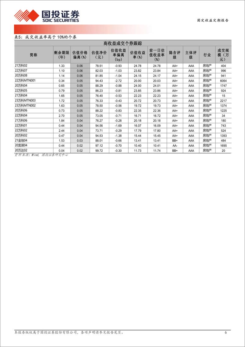 《9月24日信用债异常成交跟踪-240924-国投证券-10页》 - 第6页预览图