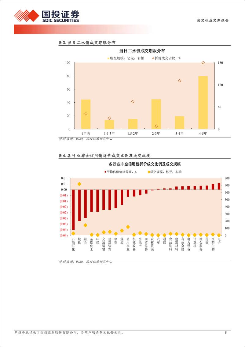 《9月24日信用债异常成交跟踪-240924-国投证券-10页》 - 第8页预览图