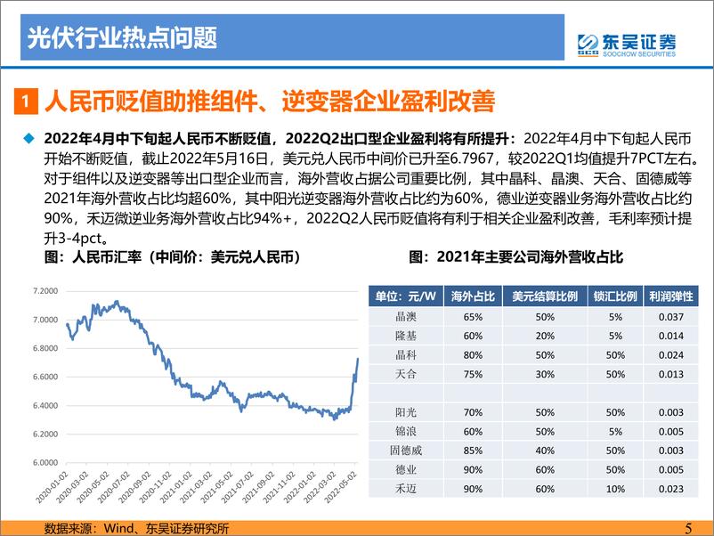 《电力设备与新能源行业2022年5月光伏、风电专题报告：国内分布式及海外需求旺盛，2022年逐季向上风电招标数据向好-20220522-东吴证券-56页》 - 第6页预览图