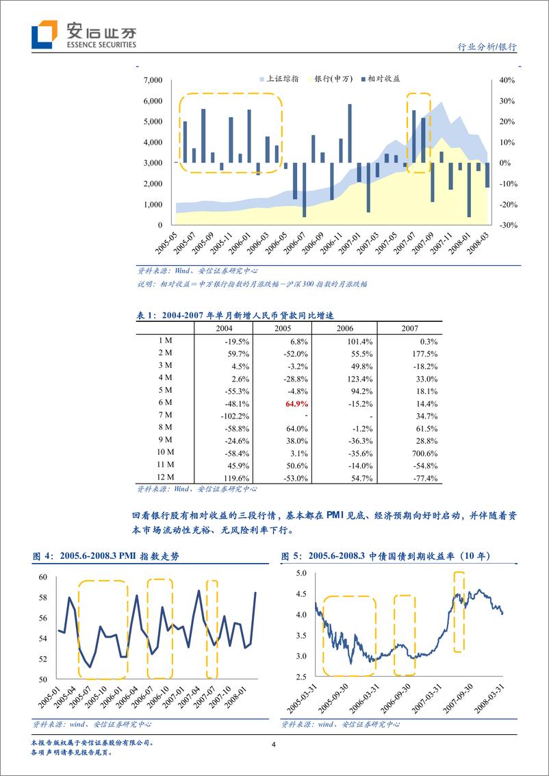 《银行业：大象起舞，银行股投资逻辑由防御转向进攻-20190414-安信证券-15页》 - 第5页预览图