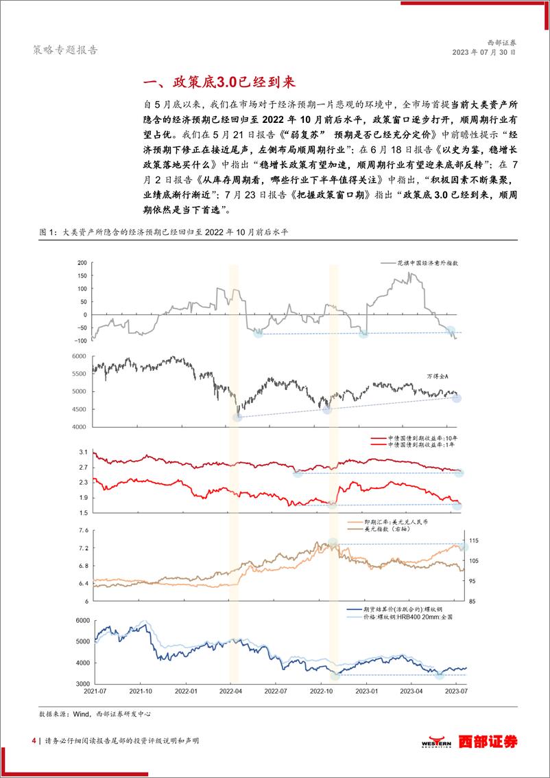 《复盘2022年两轮政策底，这次不一样？-20230730-西部证券-20页》 - 第5页预览图