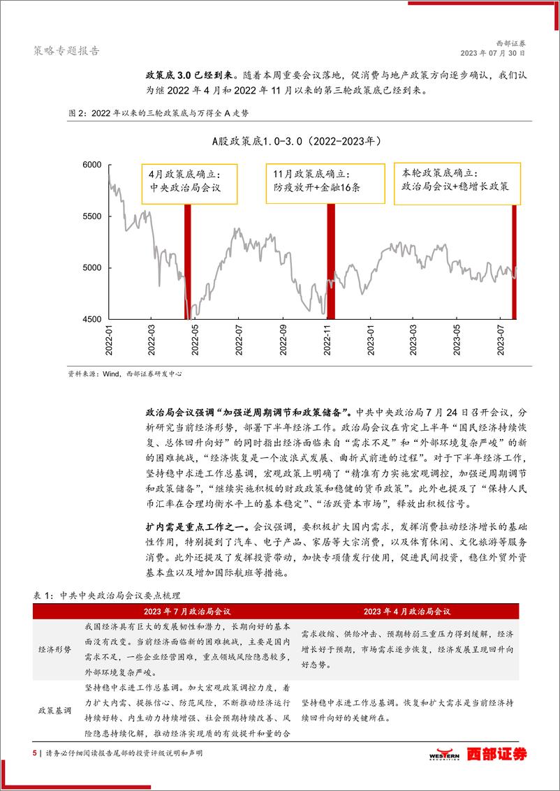 《复盘2022年两轮政策底，这次不一样？-20230730-西部证券-20页》 - 第6页预览图