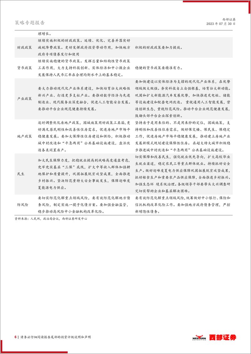 《复盘2022年两轮政策底，这次不一样？-20230730-西部证券-20页》 - 第7页预览图