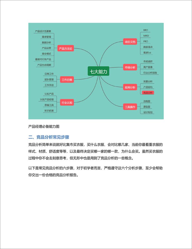 《产品小白如何做好竞品分析？》 - 第2页预览图