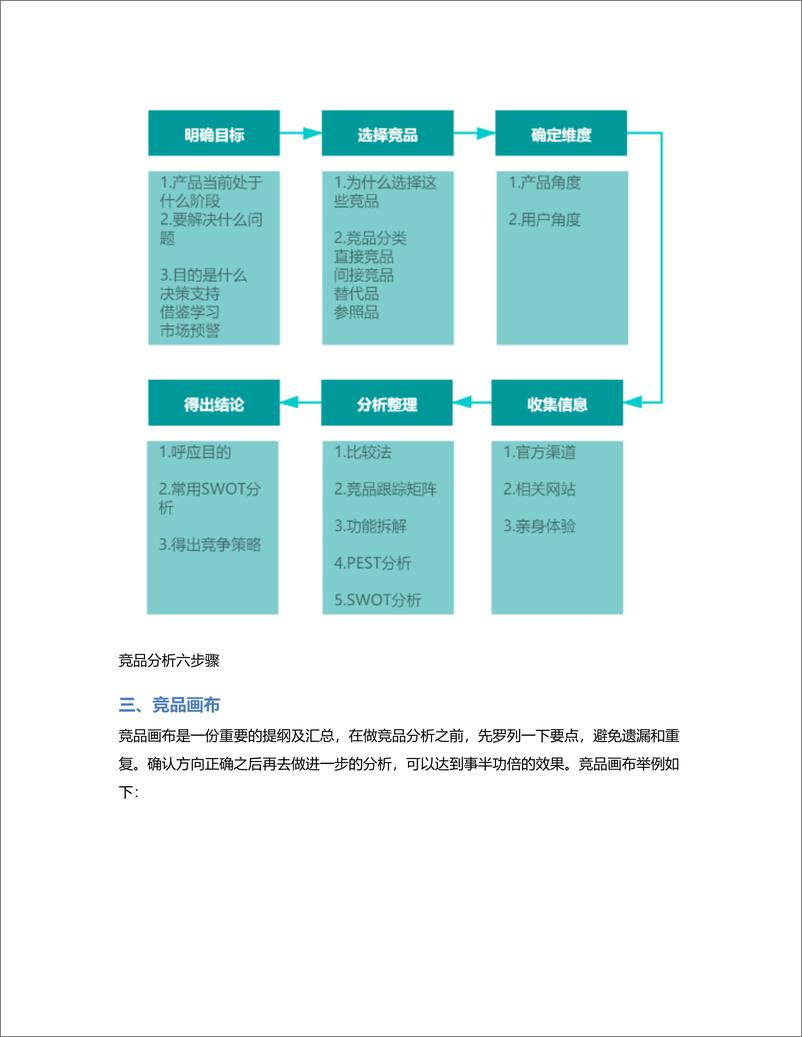 《产品小白如何做好竞品分析？》 - 第3页预览图