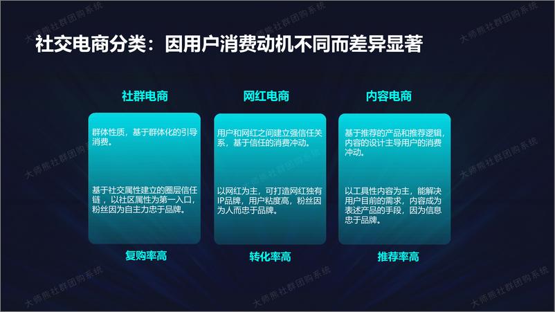 《晓微科技-2019中国社群电商年度报告-2020.3-90页》 - 第5页预览图