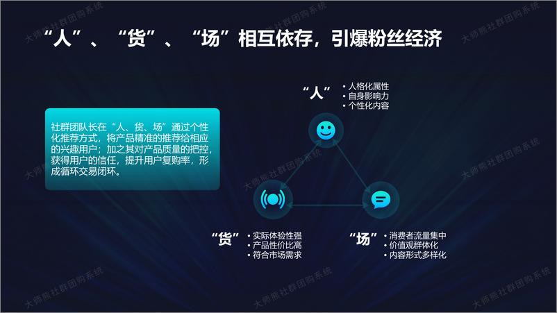 《晓微科技-2019中国社群电商年度报告-2020.3-90页》 - 第6页预览图