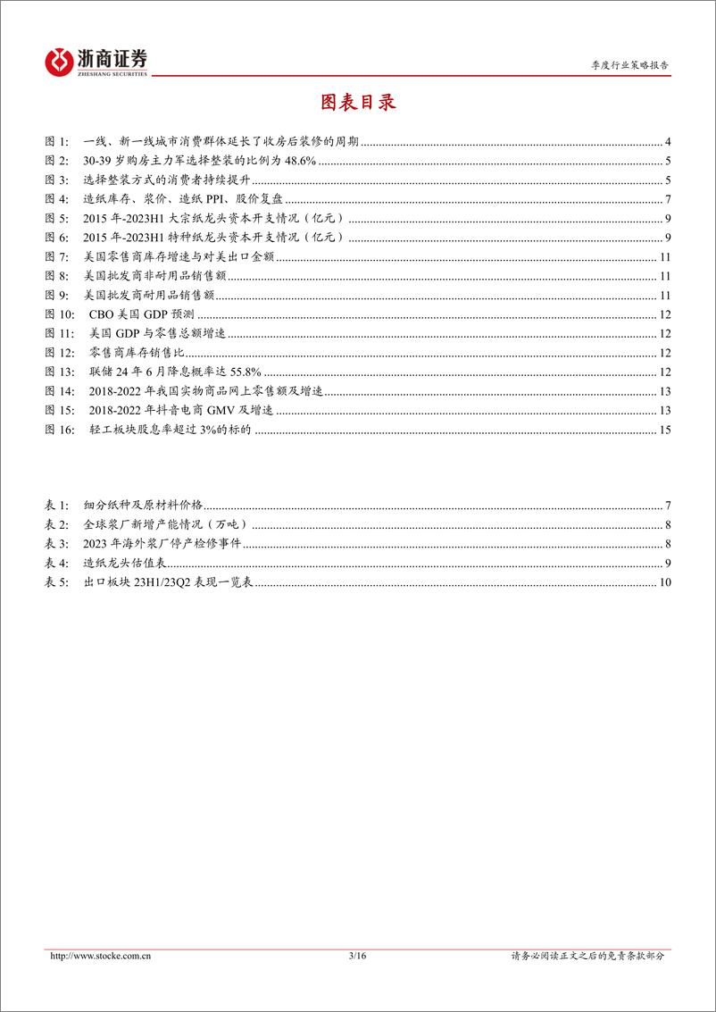 《轻工制造行业23Q4投资策略报告：景气修复，优选个股-20231023-浙商证券-16页》 - 第4页预览图