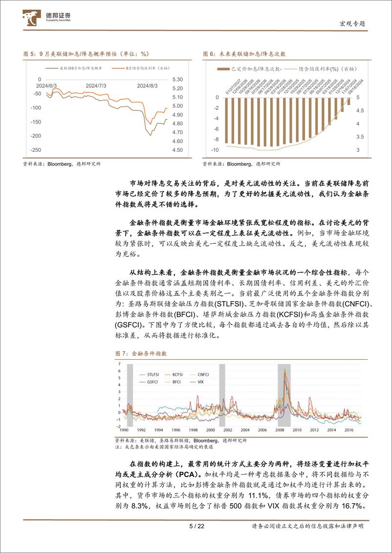 《宏观ABC系列之四：深入理解金融条件指数-240826-德邦证券-23页》 - 第6页预览图