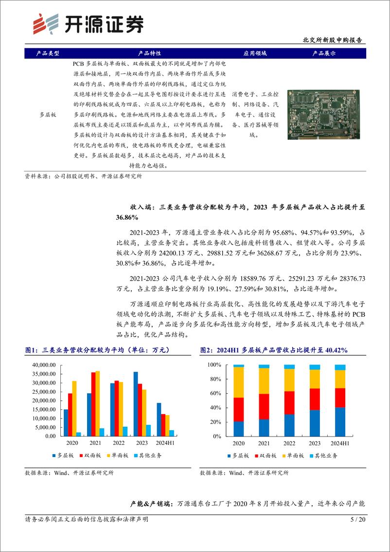 《万源通(920060)北交所新股申购报告：聚焦印制电路板，募资新建中高端产品线-241107-开源证券-20页》 - 第5页预览图