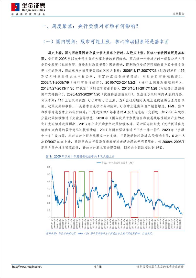 《央行卖债对A股的影响-240706-华金证券-18页》 - 第4页预览图