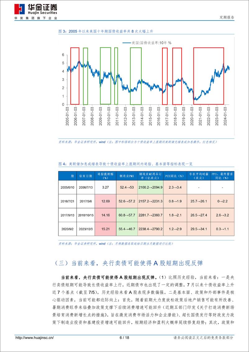 《央行卖债对A股的影响-240706-华金证券-18页》 - 第6页预览图