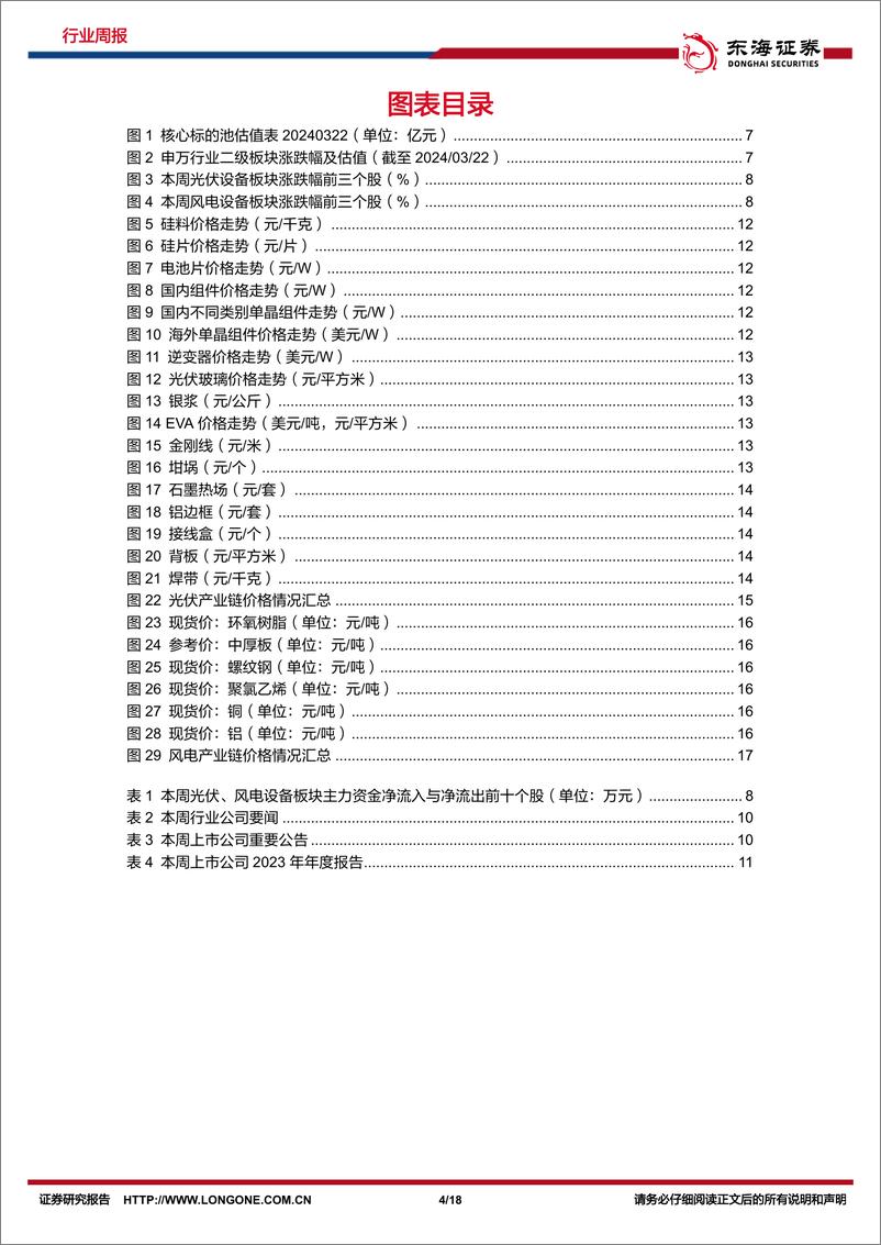 《新能源电力行业周报：光伏硅片价格持续下降，推动海风深水远岸发展-东海证券》 - 第4页预览图