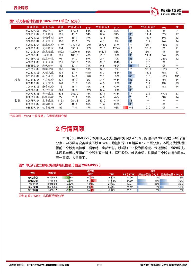 《新能源电力行业周报：光伏硅片价格持续下降，推动海风深水远岸发展-东海证券》 - 第7页预览图