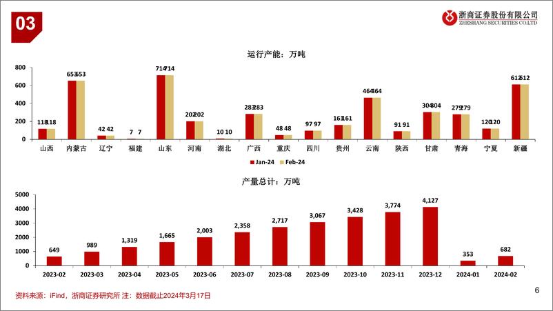 《铝行业：吨铝利润回升-240317-浙商证券-12页》 - 第5页预览图