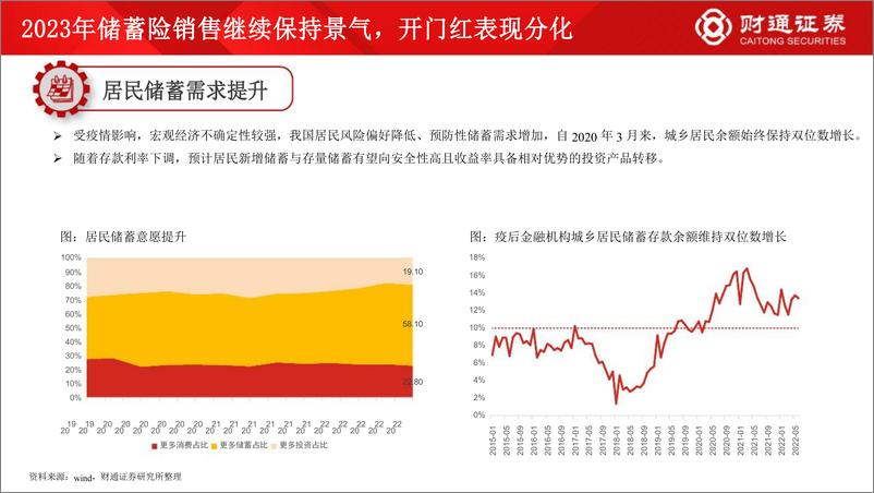 《保险行业2023年投资策略：困境反转的曙光初现-20230104-财通证券-55页》 - 第8页预览图