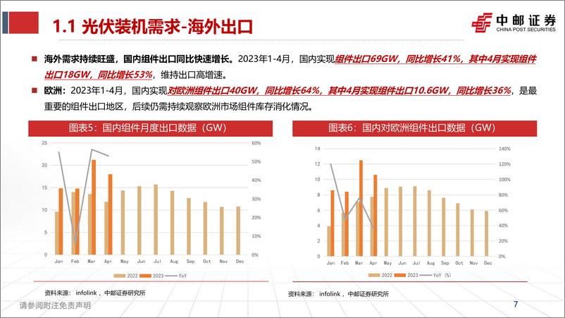 《新能源行业2023年中期投资策略：风光装机需求持续释放，锂电加速出清见底在即-20230606-中邮证券-44页》 - 第8页预览图