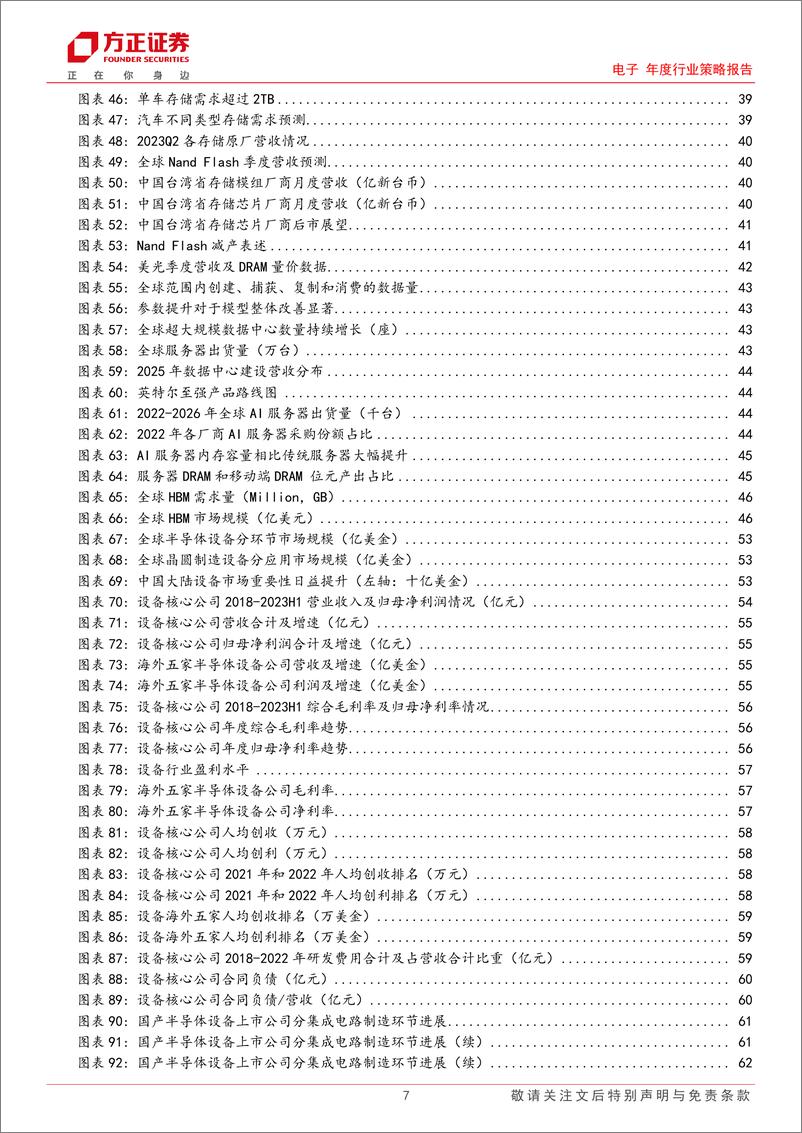 《电子行业年度策略报告：需求回暖补库开启，电子全面复苏-20231030-方正证券-159页》 - 第8页预览图