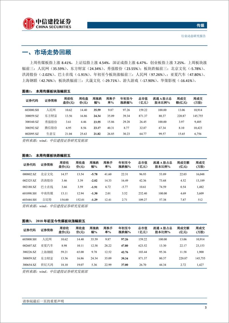 《传媒行业：结合板块热点与高业绩能见度个股积极灵活布局，关注内容风控蓝海机遇-20190226-中信建投-24页》 - 第5页预览图