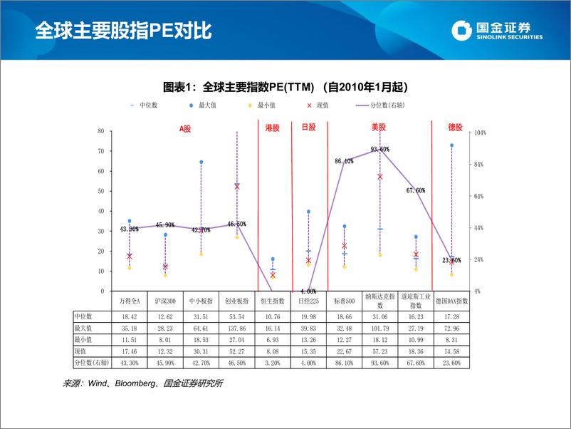 《估值手册：最新A股、港股和美股估值-20220319-国金证券-26页》 - 第4页预览图