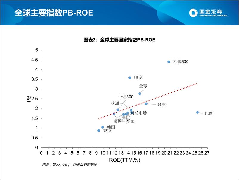 《估值手册：最新A股、港股和美股估值-20220319-国金证券-26页》 - 第5页预览图