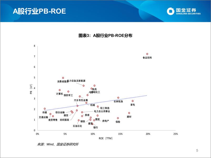 《估值手册：最新A股、港股和美股估值-20220319-国金证券-26页》 - 第6页预览图