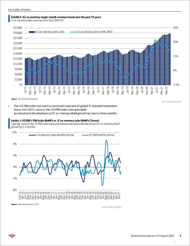 《Global Semiconductors SIA review-Semis sales growth decelerates on weak memory trends》 - 第4页预览图