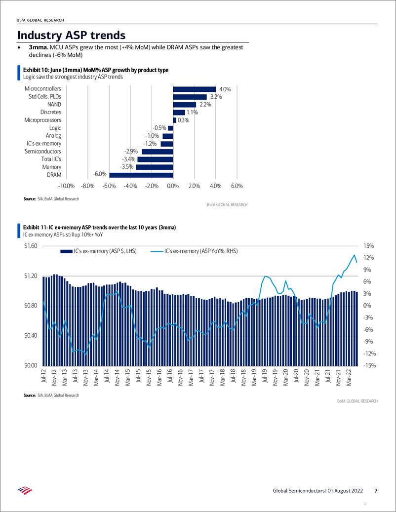 《Global Semiconductors SIA review-Semis sales growth decelerates on weak memory trends》 - 第8页预览图