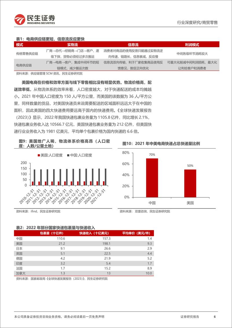 《民生证券：跨境电商行业深度一-浪潮之下-如何看美国电商格局重构》 - 第6页预览图