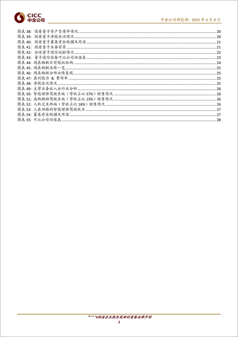 《科技行业科创板研究（三）：晶丰明源、乐鑫、传音、国盾量子、鸿泉物联-20190408-中金公司-30页》 - 第4页预览图