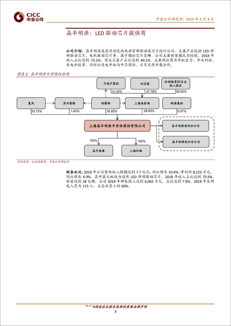 《科技行业科创板研究（三）：晶丰明源、乐鑫、传音、国盾量子、鸿泉物联-20190408-中金公司-30页》 - 第6页预览图