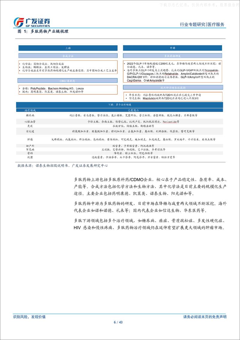 《广发证券-医疗服务行业Tides系列报告(一)：广阔空间助力产业链发展，核心技术平台铸就企业长期发展护城河-230605》 - 第6页预览图