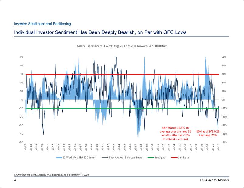 《The Pulse of the Market Growth Unwind Late Innings, Democrats Gain More Momentum, Reasonable Valuations》 - 第5页预览图