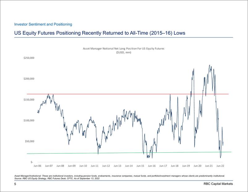 《The Pulse of the Market Growth Unwind Late Innings, Democrats Gain More Momentum, Reasonable Valuations》 - 第6页预览图