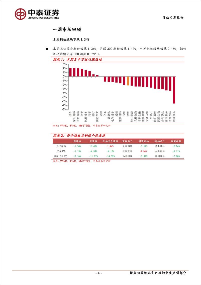 《钢铁行业：铁矿库存持续累积，原料补库临近尾声-250113-中泰证券-18页》 - 第4页预览图