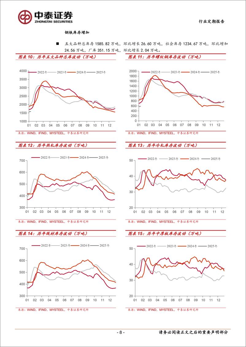 《钢铁行业：铁矿库存持续累积，原料补库临近尾声-250113-中泰证券-18页》 - 第8页预览图
