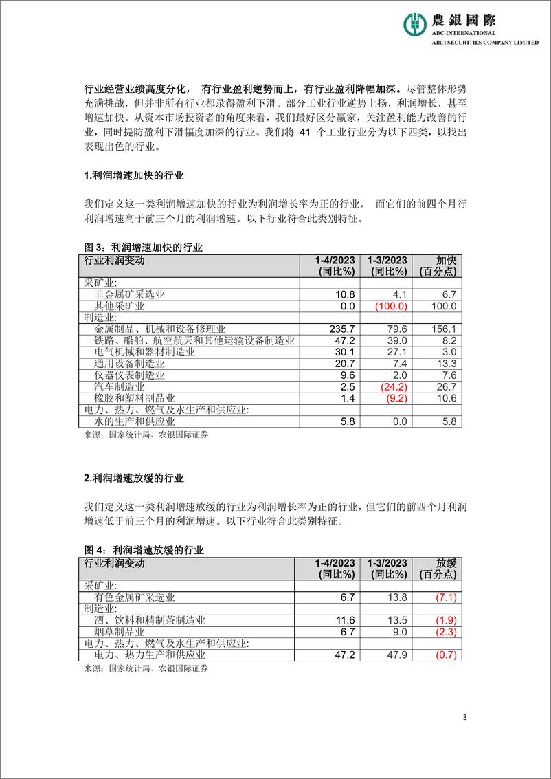 《农银国际研究-工业行业财务效绩分化研究报告-7页》 - 第4页预览图