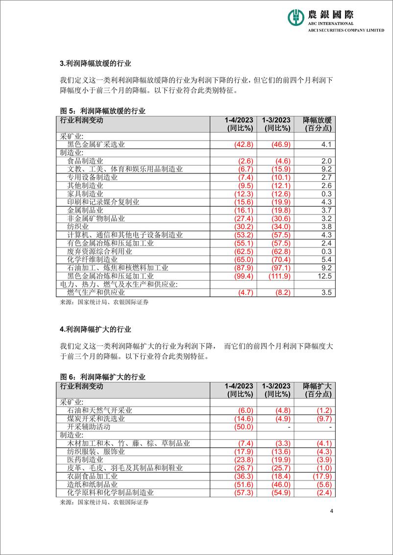 《农银国际研究-工业行业财务效绩分化研究报告-7页》 - 第5页预览图