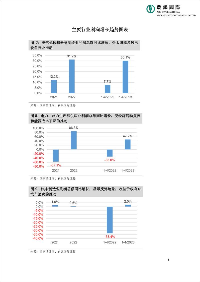 《农银国际研究-工业行业财务效绩分化研究报告-7页》 - 第6页预览图