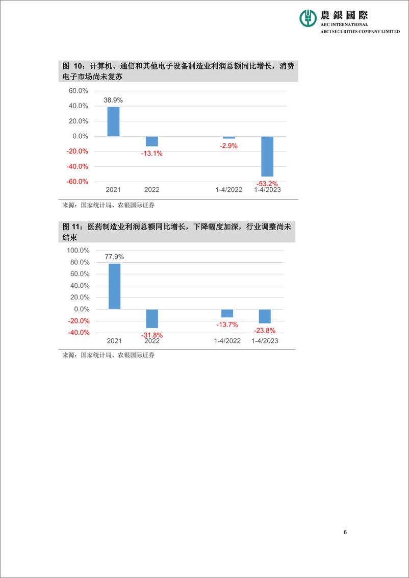 《农银国际研究-工业行业财务效绩分化研究报告-7页》 - 第7页预览图