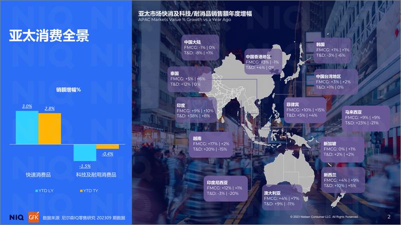 《2024重塑渠道新生态-尼尔森IQ》 - 第2页预览图